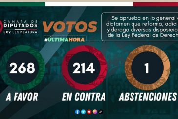 Diputados aprueban en lo general Ley Federal de Derechos