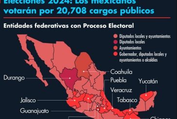 Empecemos a analizar quien ofrece soluciones reales a los problemas  que persisten en México