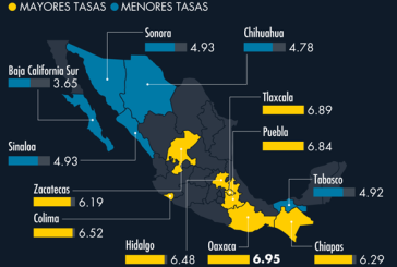 Oaxaca registra la tasa de inflación más alta en la primera parte de l mes de julio