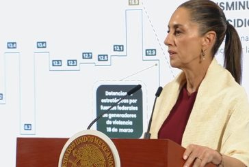 Hay 12 homicidios menos diarios