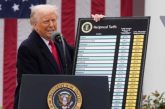 Tribunal permite a Trump seguir aplicando aranceles