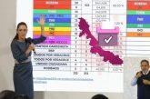 La ruta del nuevo régimen político está trazada, el pueblo sabio y pobre decidirá si la sigue o la cambia